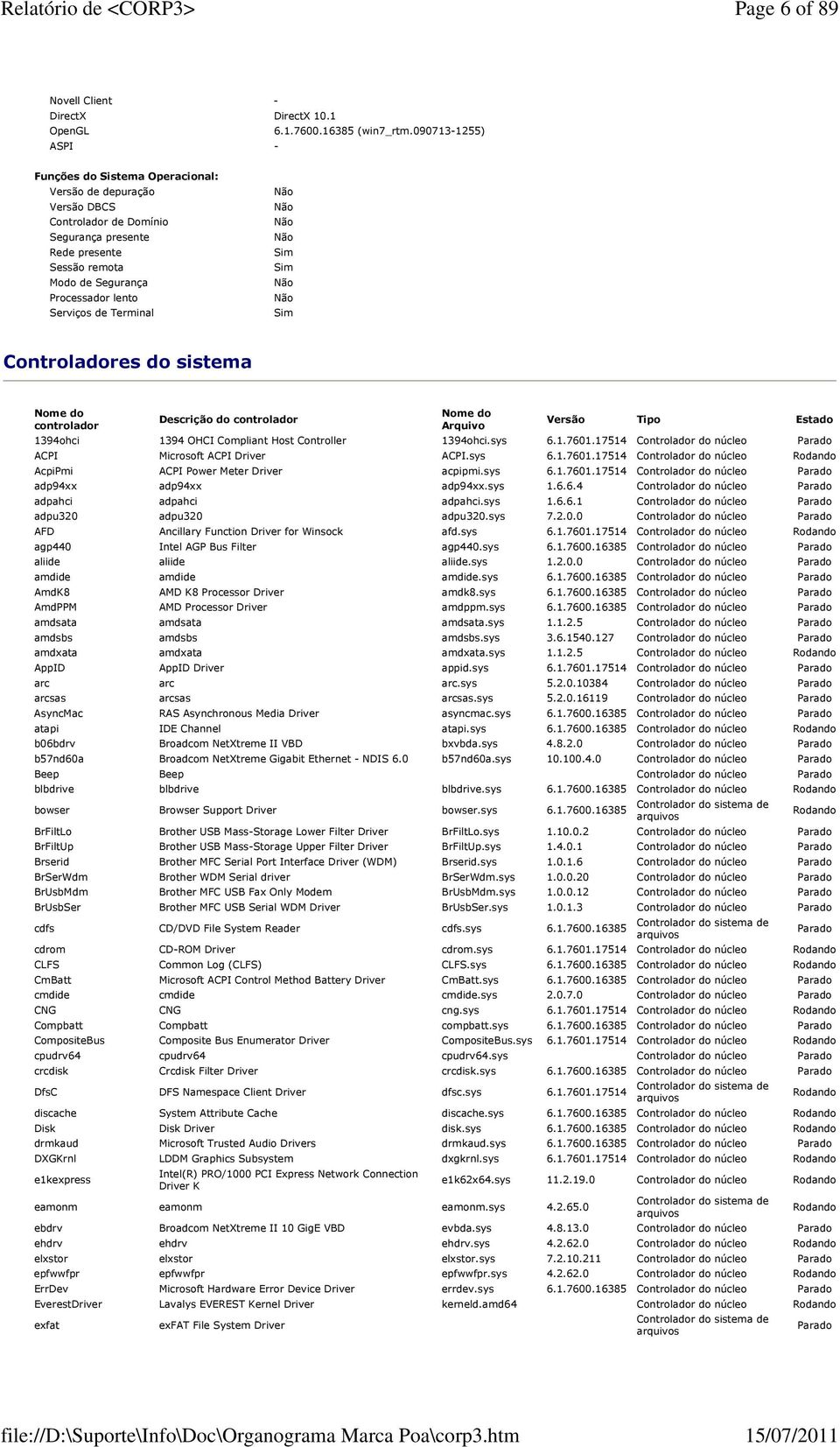 de Terminal Não Não Não Não Sim Sim Não Não Sim Controladores do sistema Nome do controlador Nome do Arquivo Versão Tipo Estado 1394ohci 1394 OHCI Compliant Host Controller 1394ohci.sys 6.1.7601.