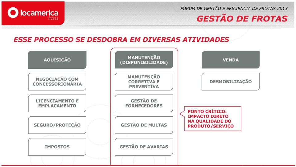 DESMOBILIZAÇÃO LICENCIAMENTO E EMPLACAMENTO SEGURO/PROTEÇÃO GESTÃO DE FORNECEDORES GESTÃO