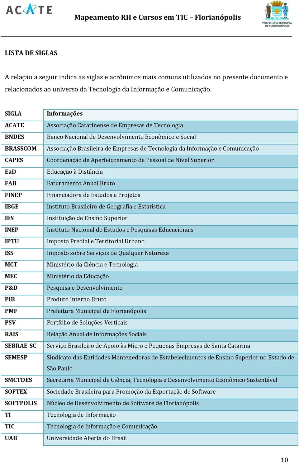 de Tecnologia Banco Nacional de Desenvolvimento Econômico e Social Associação Brasileira de Empresas de Tecnologia da Informação e Comunicação Coordenação de Aperfeiçoamento de Pessoal de Nível