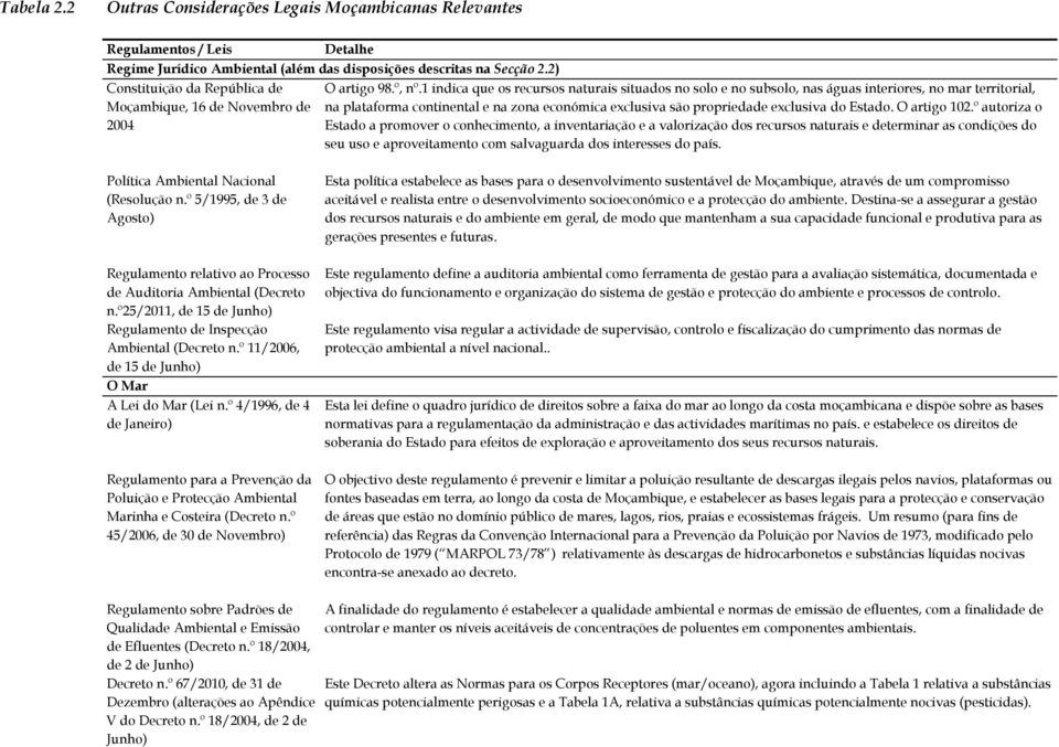 1 indica que os recursos naturais situados no solo e no subsolo, nas águas interiores, no mar territorial, na plataforma continental e na zona económica exclusiva são propriedade exclusiva do Estado.