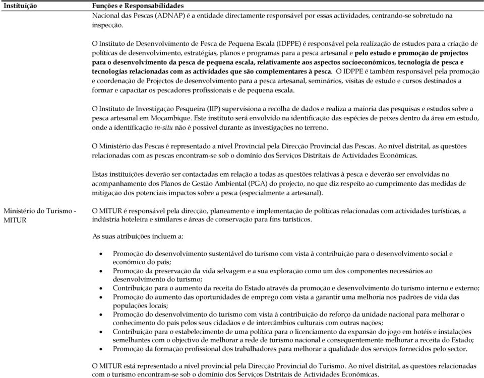 artesanal e pelo estudo e promoção de projectos para o desenvolvimento da pesca de pequena escala, relativamente aos aspectos socioeconómicos, tecnologia de pesca e tecnologias relacionadas com as