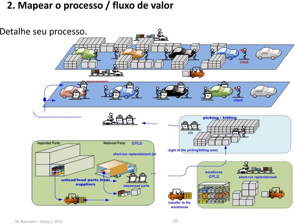 fluxo de valor