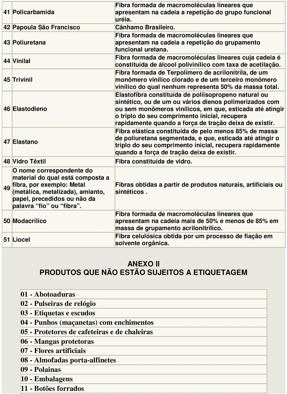 Fibra formada de macromoléculas lineares cuja cadeia é 44 Vinilal constituída de álcool polivinílico com taxa de acetilação.