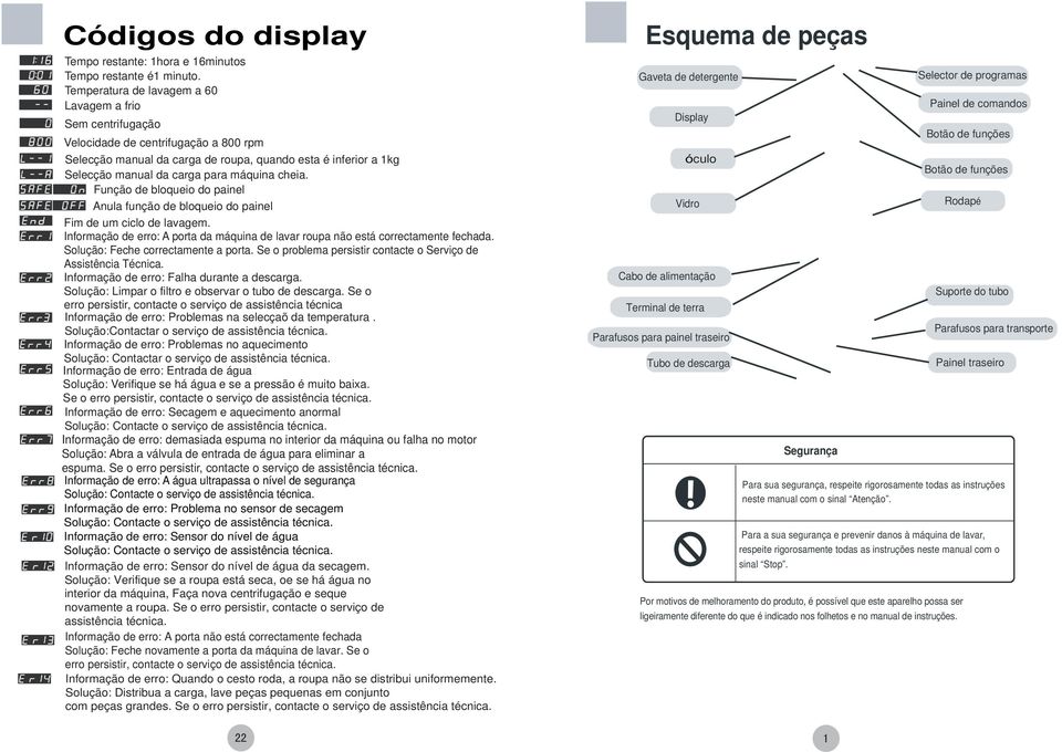 cheia. Função de bloqueio do painel Anula função de bloqueio do painel Fim de um ciclo de lavagem. Informação de erro: A porta da máquina de lavar roupa não está correctamente fechada.