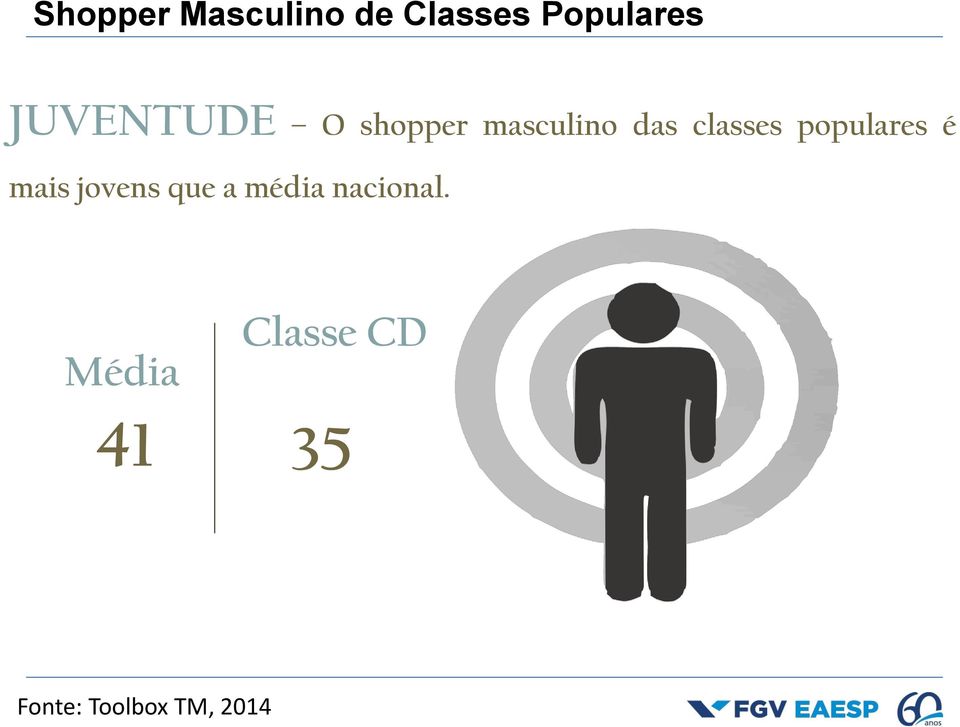 populares é mais jovens que a média