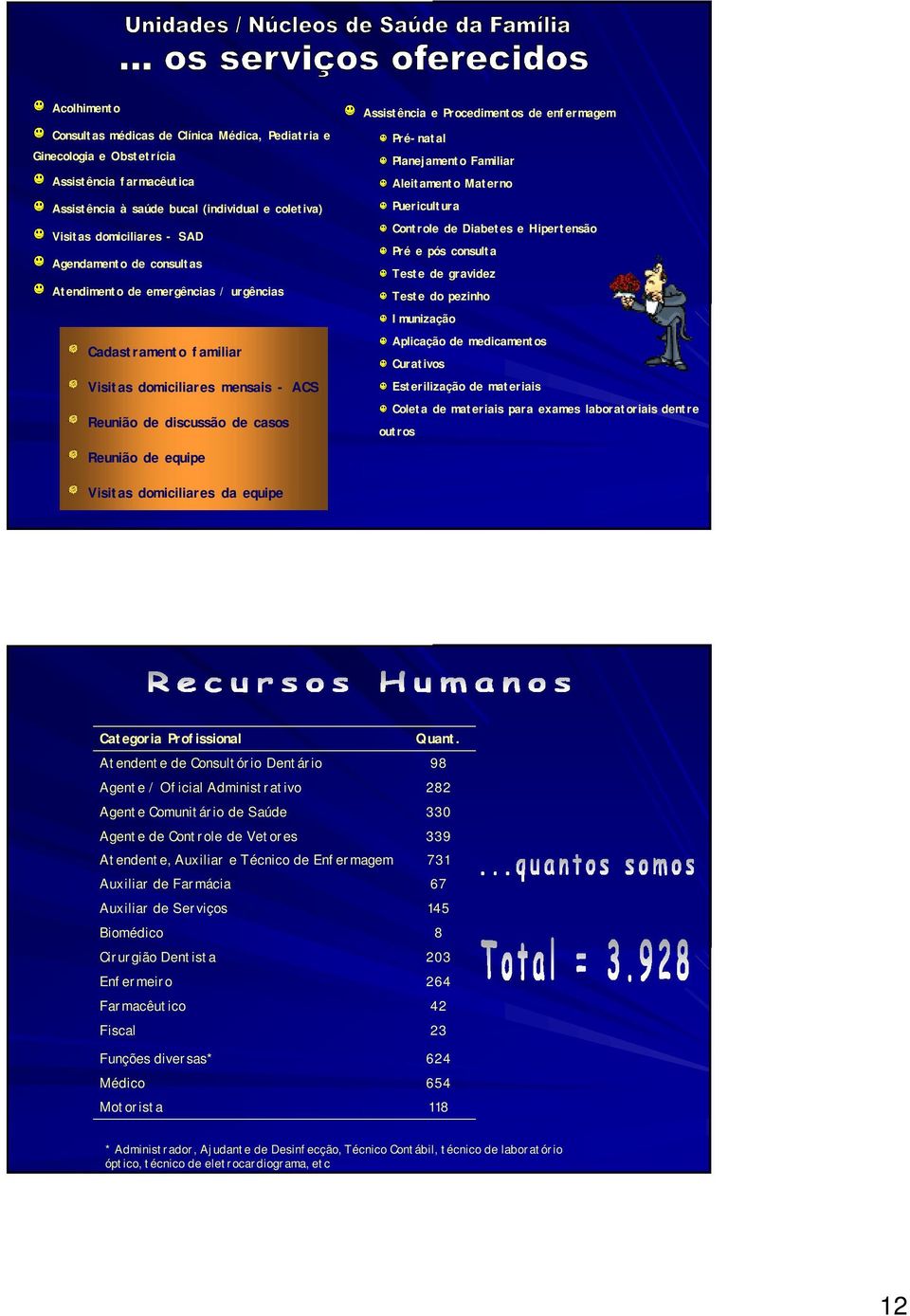 de enfermagem Pré-natal Planejamento Familiar Aleitamento Materno Puericultura Controle de Diabetes e Hipertensão Pré e pós consulta Teste de gravidez Teste do pezinho Imunização Aplicação de