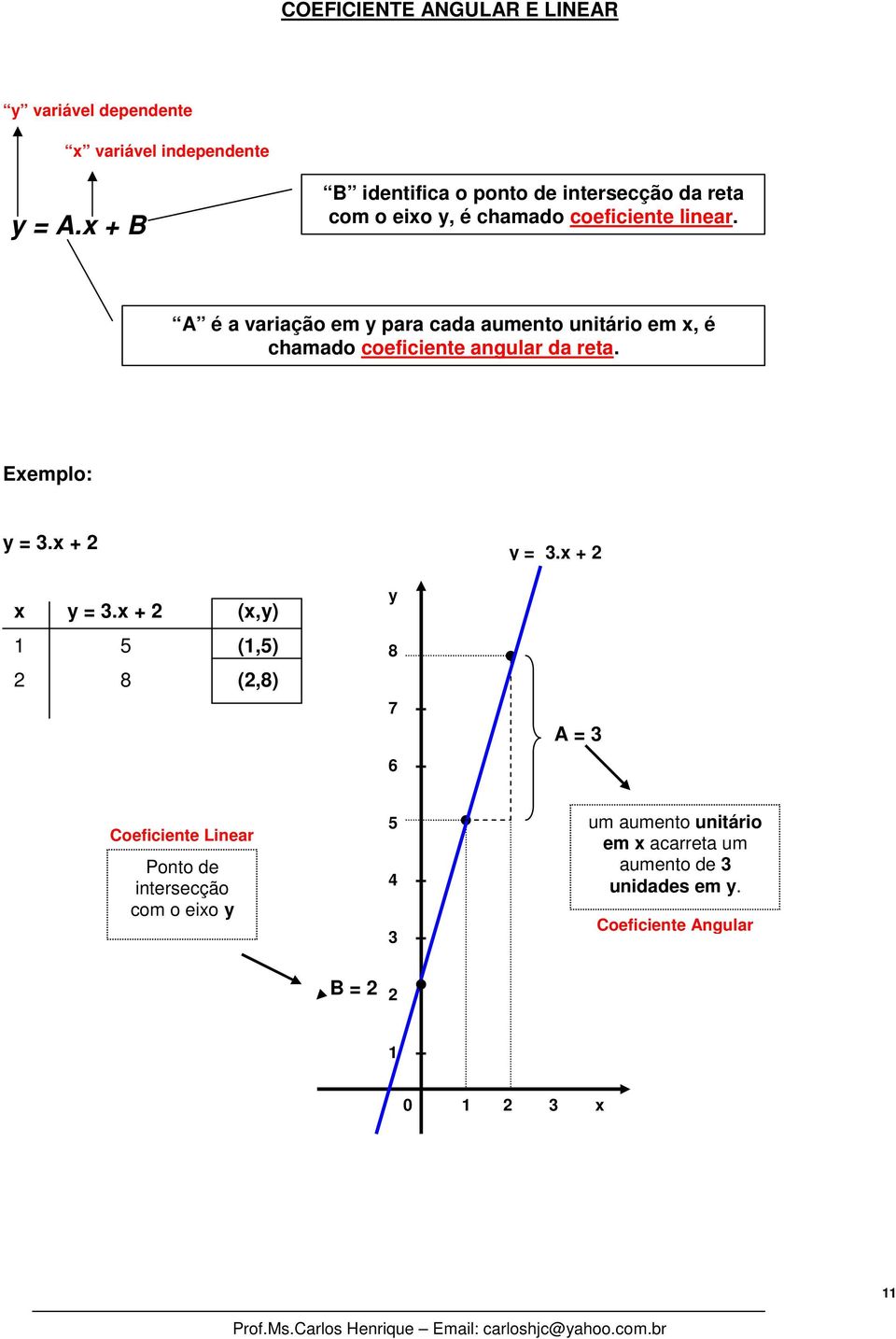 A é a variação em para cada aumento unitário em, é chamado coeficiente angular da reta. Eemplo:. +.