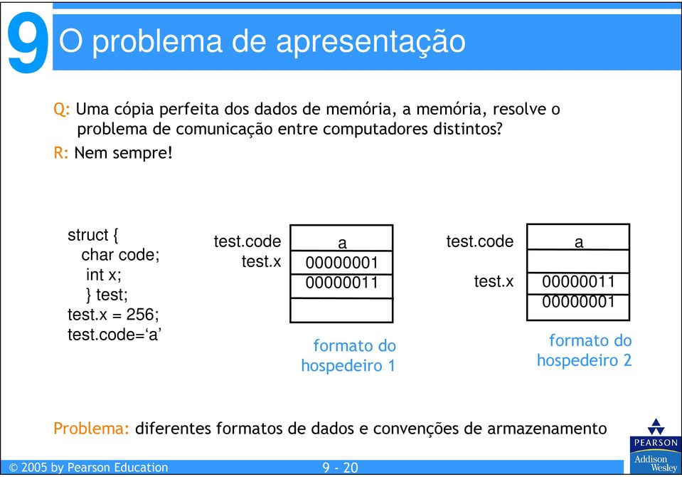 x = 256; test.code= a test.code test.