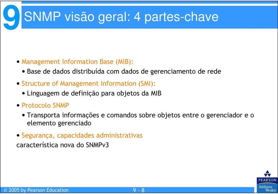 para objetos da MIB Protocolo SNMP Transporta informações e comandos sobre objetos entre o