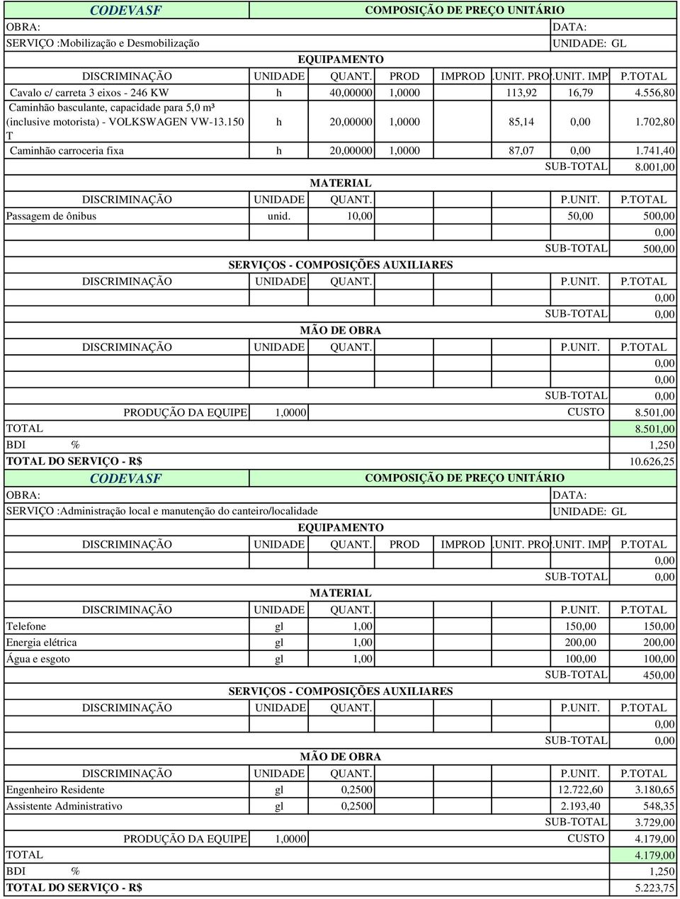 001,00 MATERIAL P. Passagem de ônibus unid. 1 5 50 50 SERVIÇOS - COMPOSIÇÕES AUXILIARES BDI % DO SERVIÇO - R$ P. MÃO DE OBRA P. PRODUÇÃO DA EQUIPE 1,0000 CUSTO 8.501,00 8.501,00 1,250 10.