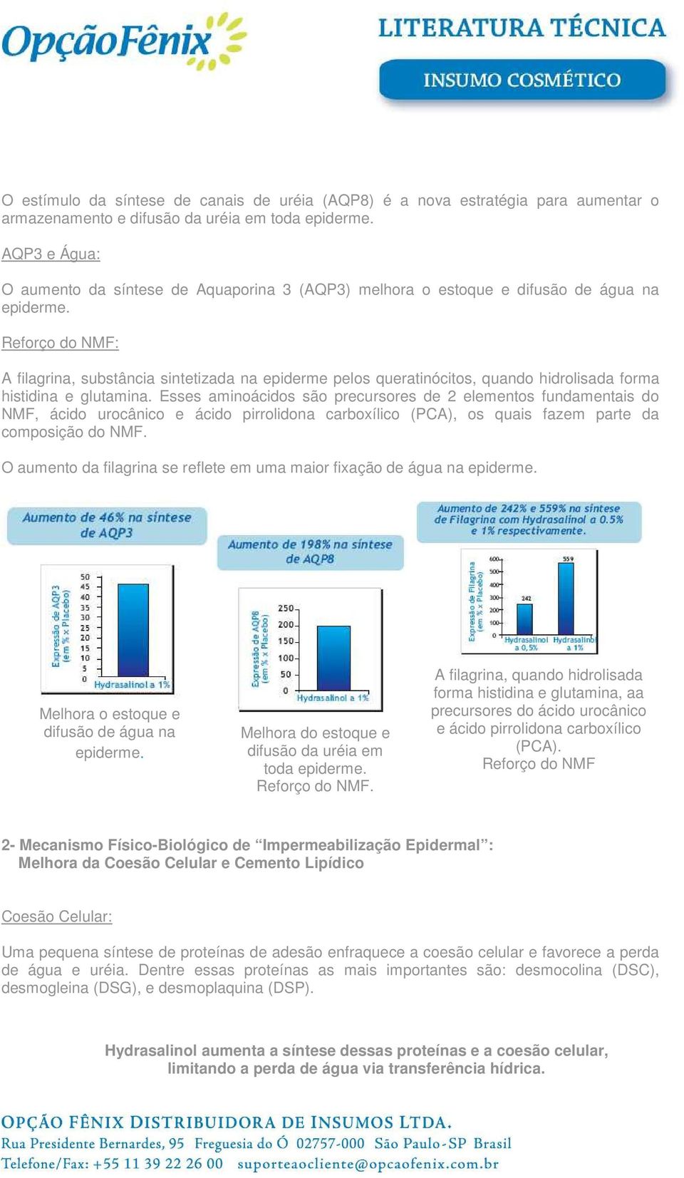 Reforço do NMF: A filagrina, substância sintetizada na epiderme pelos queratinócitos, quando hidrolisada forma histidina e glutamina.