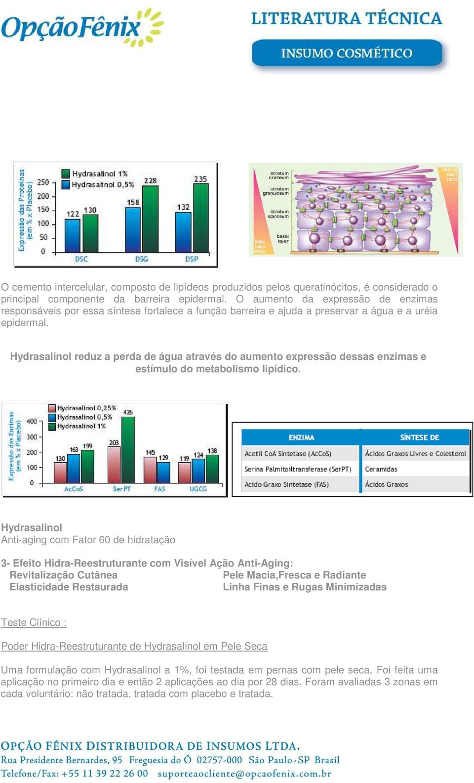 Hydrasalinol reduz a perda de água através do aumento expressão dessas enzimas e estímulo do metabolismo lipídico.