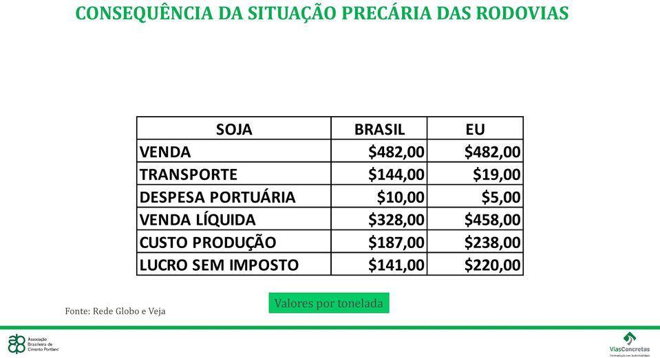 $5,00 VENDA LÍQUIDA $328,00 $458,00 CUSTO PRODUÇÃO $187,00 $238,00