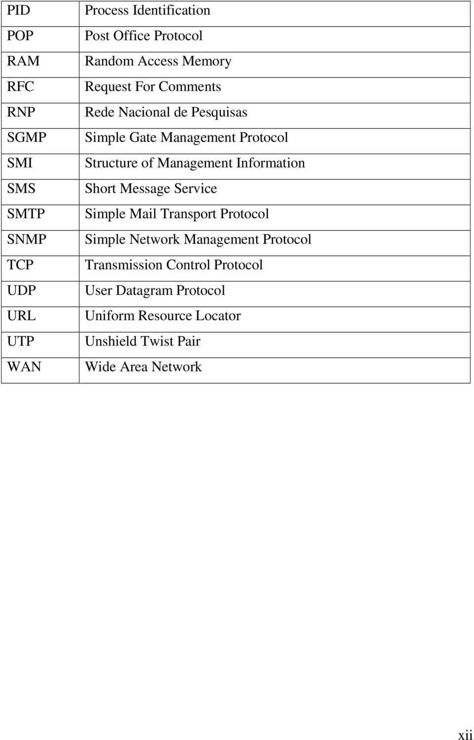 of Management Information Short Message Service Simple Mail Transport Protocol Simple Network Management