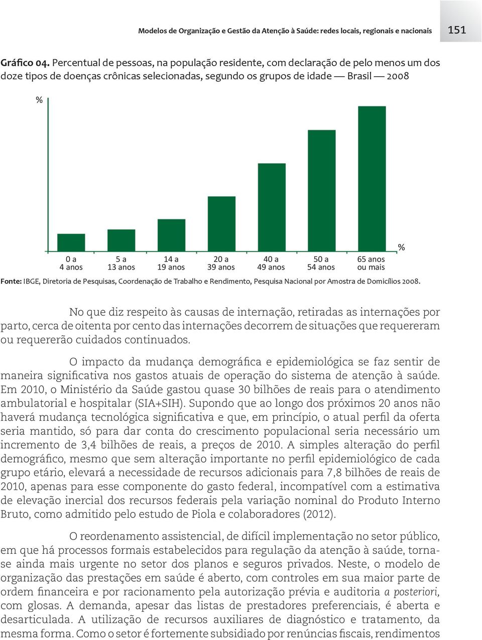 anos 20 a 39 anos 40 a 49 anos 50 a 54 anos 65 anos ou mais Fonte: IBGE, Diretoria de Pesquisas, Coordenação de Trabalho e Rendimento, Pesquisa Nacional por Amostra de Domicílios 2008.