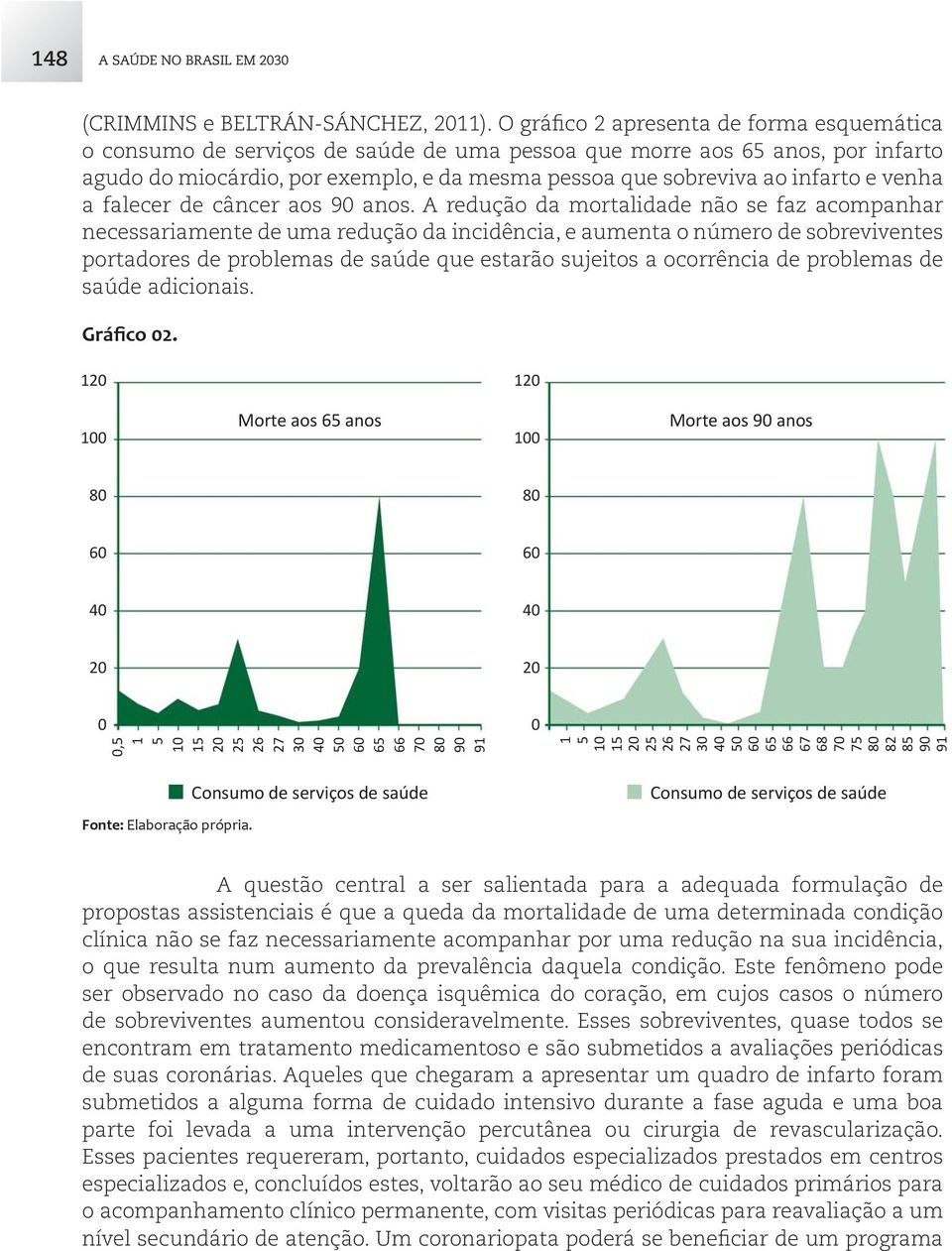 e venha a falecer de câncer aos 90 anos.