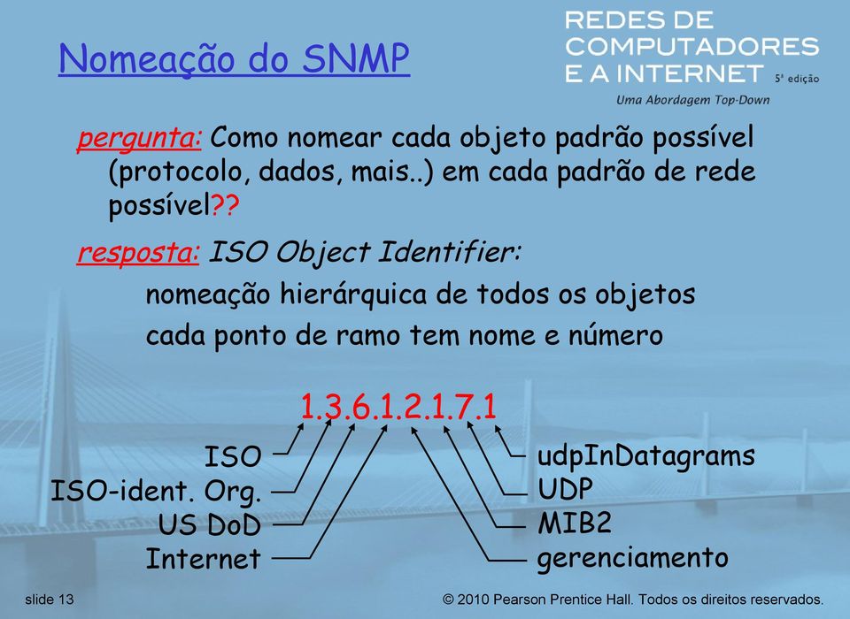 ? resposta: ISO Object Identifier: nomeação hierárquica de todos os objetos cada ponto