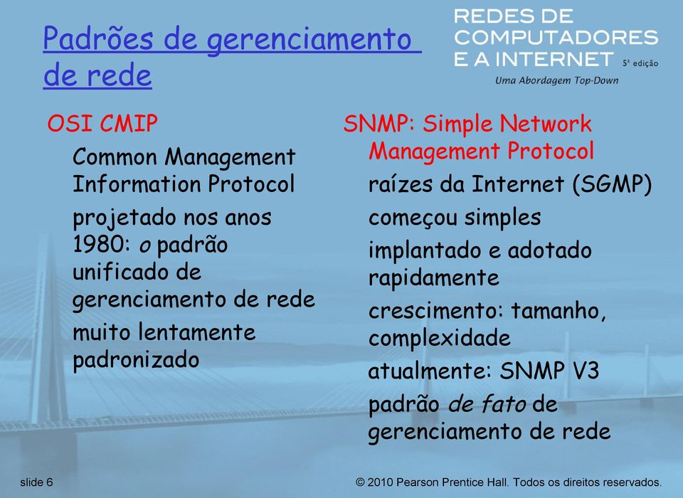 Management Protocol raízes da Internet (SGMP) começou simples implantado e adotado rapidamente