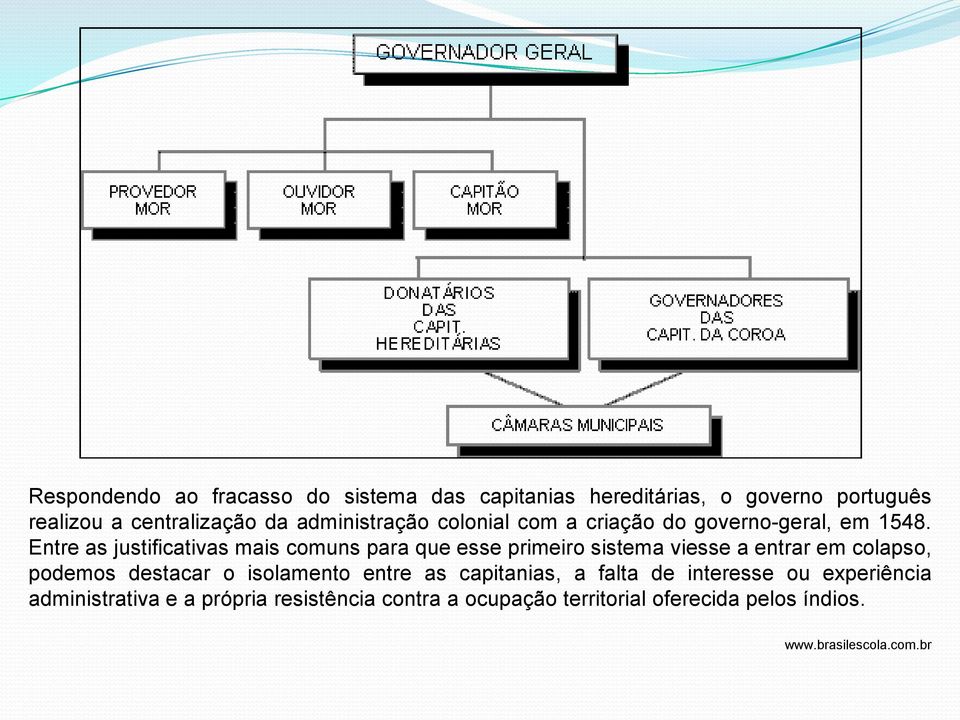 Entre as justificativas mais comuns para que esse primeiro sistema viesse a entrar em colapso, podemos destacar o