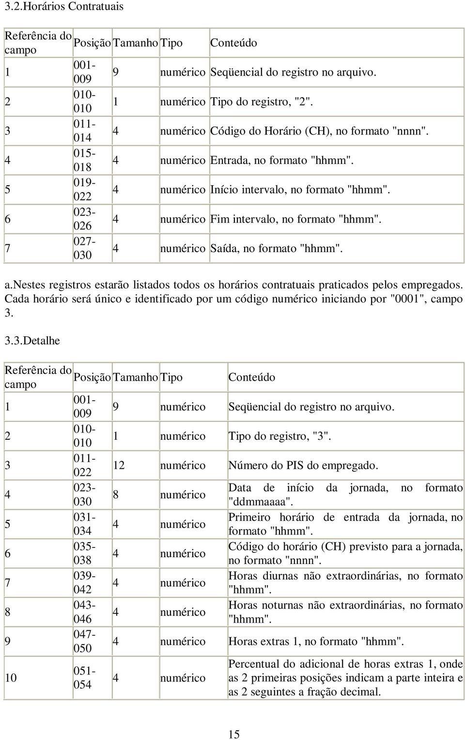 nestes registros estarão listados todos os horários contratuais praticados pelos empregados. Cada horário será único e identificado por um código numérico iniciando por "000",.