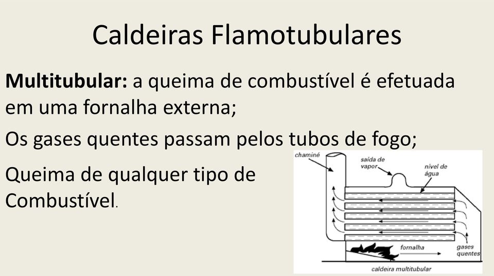 fornalha externa; Os gases quentes passam