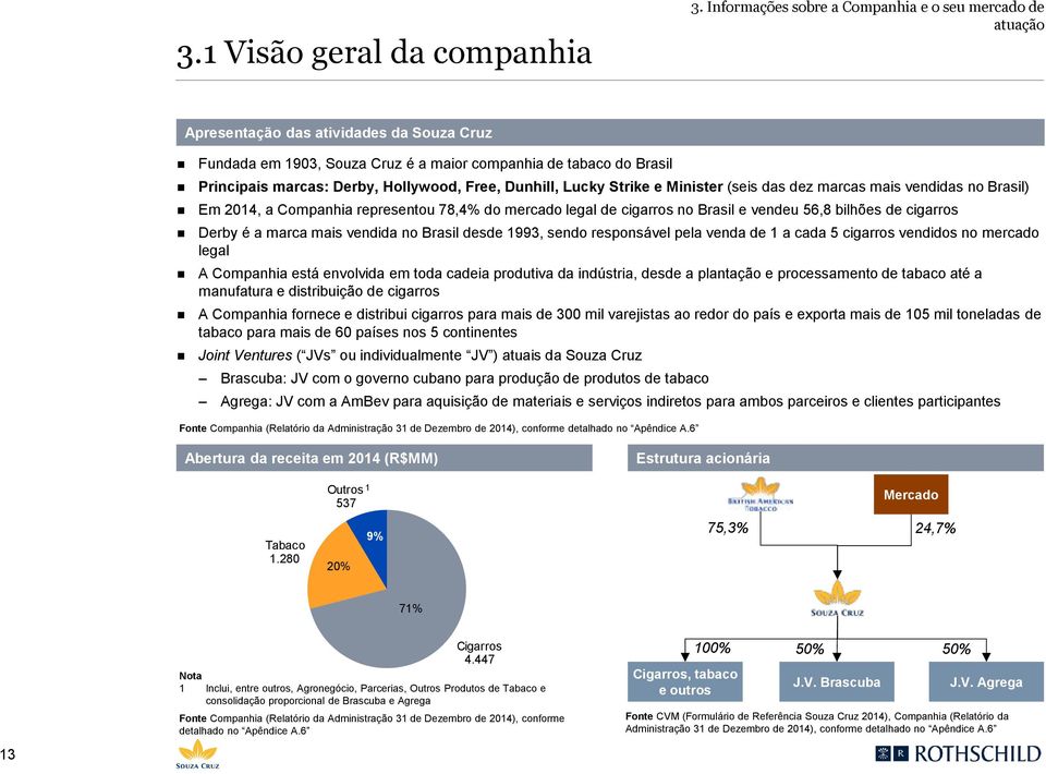 Hollywood, Free, Dunhill, Lucky Strike e Minister (seis das dez marcas mais vendidas no Brasil) Em 2014, a Companhia representou 78,4% do mercado legal de cigarros no Brasil e vendeu 56,8 bilhões de