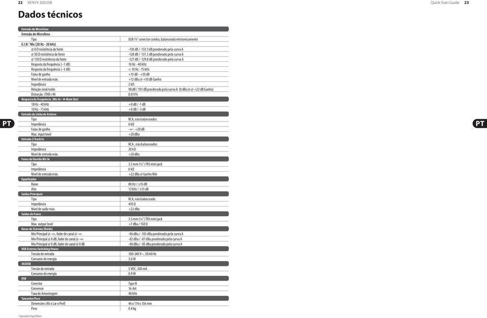 8 db ponderado pela curva A Resposta da frequência ( 1 db) 18 Hz - 40 khz Resposta da frequência ( 3 db) < 10 Hz - 75 khz Faixa de ganho +15 db - +55 db Nível de entrada máx.
