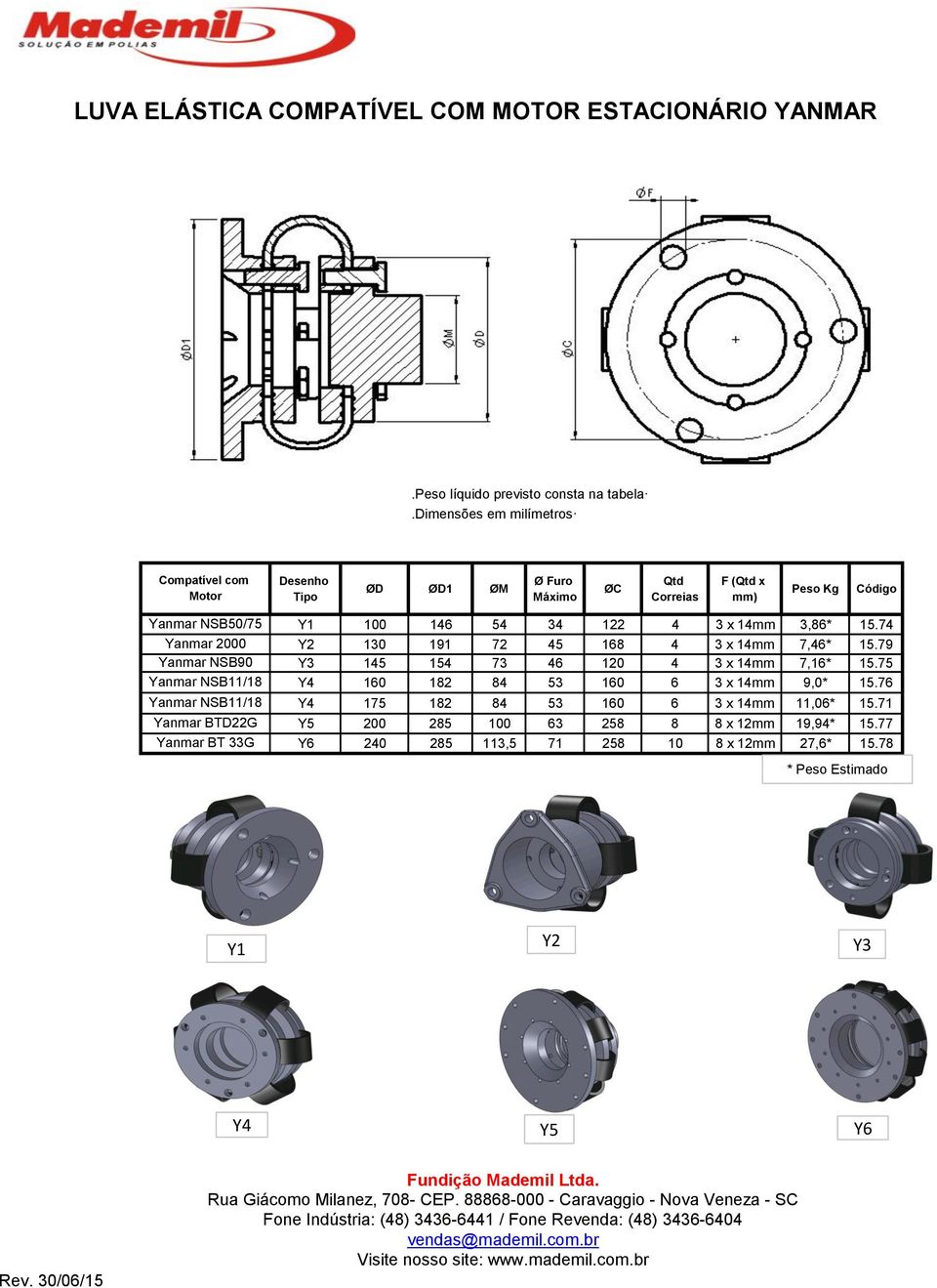 79 Y3 145 154 73 46 120 4 3 x 14mm 7,16* 15.75 Y4 160 182 84 53 160 6 3 x 14mm 9,0* 15.76 Y4 175 182 84 53 160 6 3 x 14mm 11,06* 15.