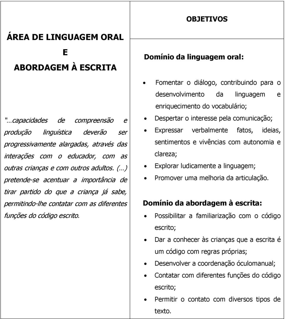 Domínio da linguagem oral: Fomentar o diálogo, contribuindo para o desenvolvimento da linguagem e enriquecimento do vocabulário; Despertar o interesse pela comunicação; Expressar verbalmente fatos,