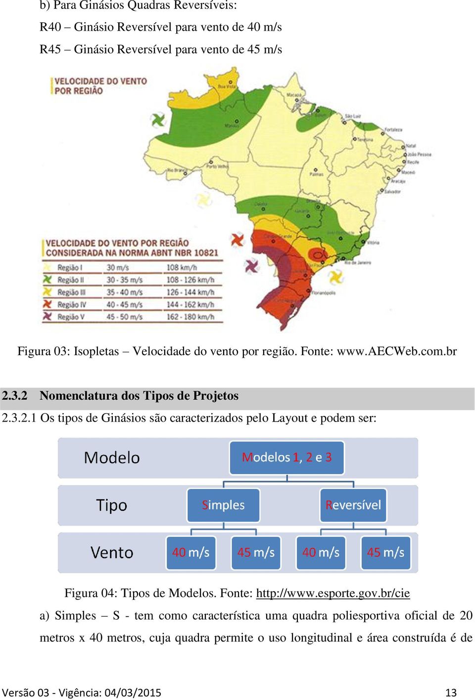 3.2 Nomenclatura dos Tipos de Projetos 2.3.2.1 Os tipos de Ginásios são caracterizados pelo Layout e podem ser: Figura 04: Tipos de Modelos.