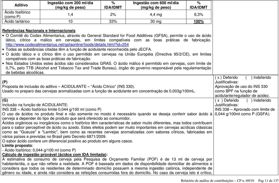 % IDA/IDMT Ácido fosfórico (como P) 1,4 2% 4,4 mg 6,3% Ácido tartárico 10 33% 30 mg 100% Referências Nacionais e Internacionais O Comitê do Codex Alimentarius, através do General Standard for Food
