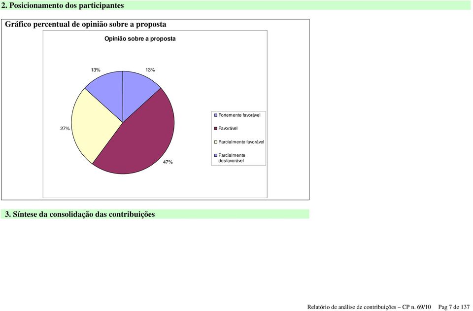 Parcialmente favorável 47% Parcialmente desfavorável 3.