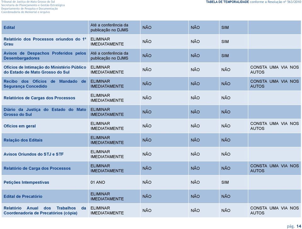 Segurança Concedido IMEDIATAMENTE NÃO NÃO NÃO CONSTA UMA VIA NOS AUTOS Relatórios de Cargas dos Processos IMEDIATAMENTE NÃO NÃO NÃO Diário da Justiça do Estado do Mato Grosso do Sul IMEDIATAMENTE NÃO