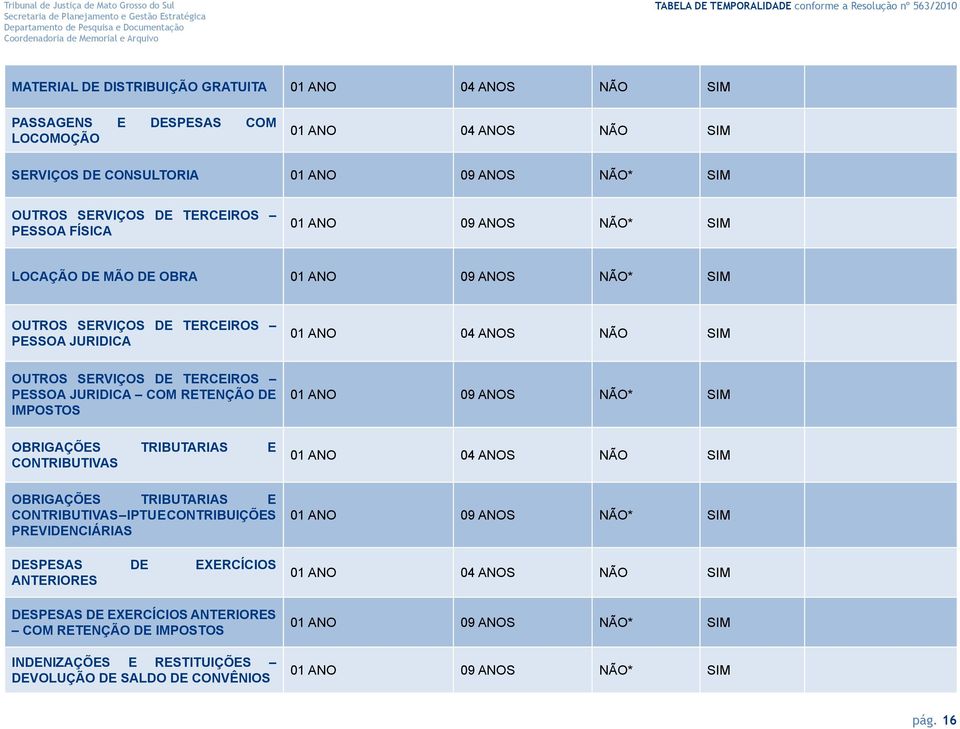 RETENÇÃO DE IMPOSTOS 01 ANO 09 ANOS NÃO* SIM OBRIGAÇÕES TRIBUTARIAS E CONTRIBUTIVAS 01 ANO 04 ANOS NÃO SIM OBRIGAÇÕES TRIBUTARIAS E CONTRIBUTIVAS IPTU E CONTRIBUIÇÕES PREVIDENCIÁRIAS DESPESAS DE