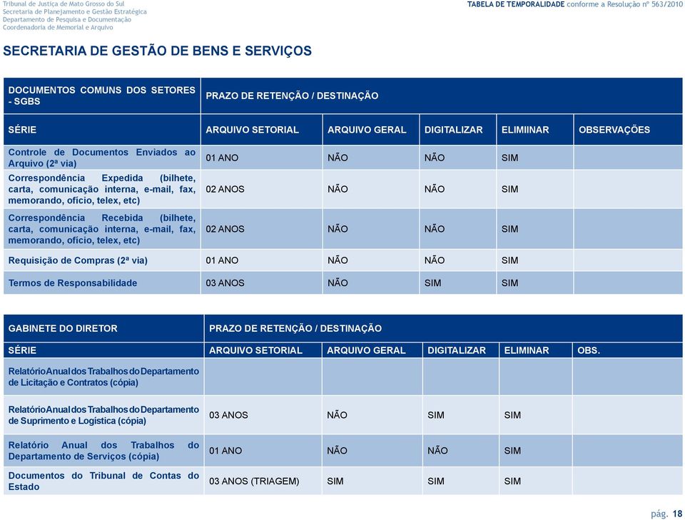 SÉRIE ARQUIVO SETORIAL ARQUIVO GERAL DIGITALIZAR OBS.