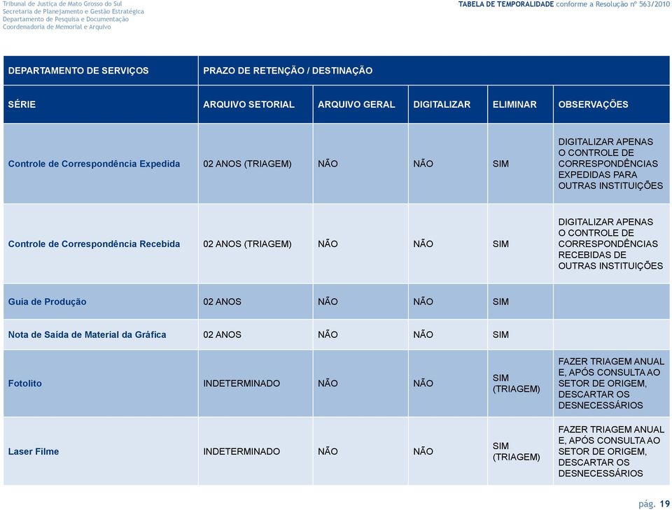 CORRESPONDÊNCIAS RECEBIDAS DE OUTRAS INSTITUIÇÕES Guia de Produção Nota de Saída de Material da Gráfica Fotolito INDETERMINADO NÃO NÃO SIM FAZER TRIAGEM ANUAL E, APÓS