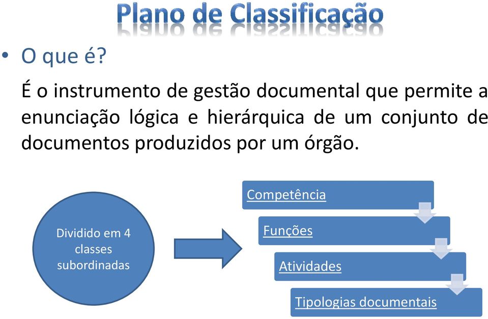 enunciação lógica e hierárquica de um conjunto de