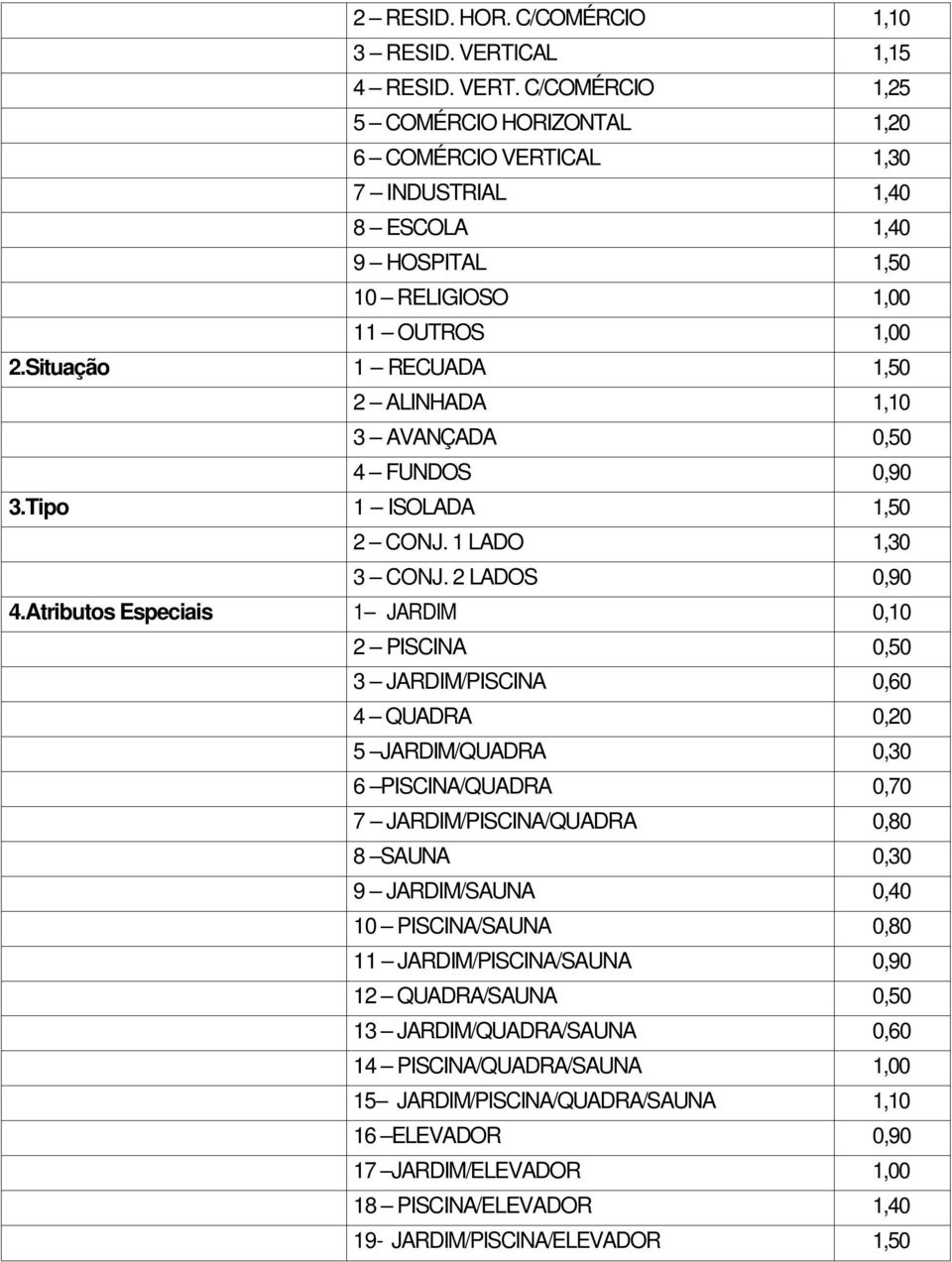 C/COMÉRCIO 5 COMÉRCIO HORIZONTAL 6 COMÉRCIO VERTICAL 7 INDUSTRIAL 8 ESCOLA 9 HOSPITAL 10 RELIGIOSO 11 OUTROS 1 RECUADA 2 ALINHADA 3 AVANÇADA 4 FUNDOS 1 ISOLADA 2 CONJ.