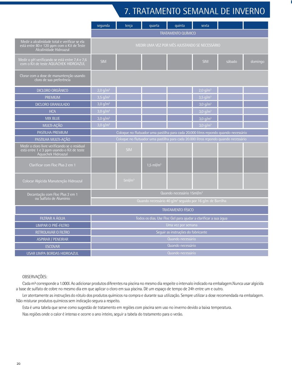 MEDIR UMA VEZ POR MÊS AJUSTANDO SE NECESSÁRIO Medir o ph verificando se está entre 7,4 e 7,6 com o Kit de teste AQUACHEK HIDROAZUL SIM SIM sábado domingo Clorar com a dose de manuntenção usando cloro