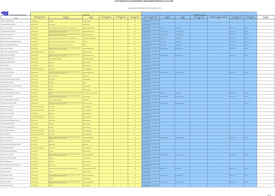 12 ) Assistente Administrativo Principal 2 233 ALVARO MANUEL QUINTA AGOSTINHO ALZIRA DUARTE RIBEIRO DA ROCHA ALZIRA MARIA ALVES DE SOUSA Assistente Administrativo 12 ) Assistente Administrativo