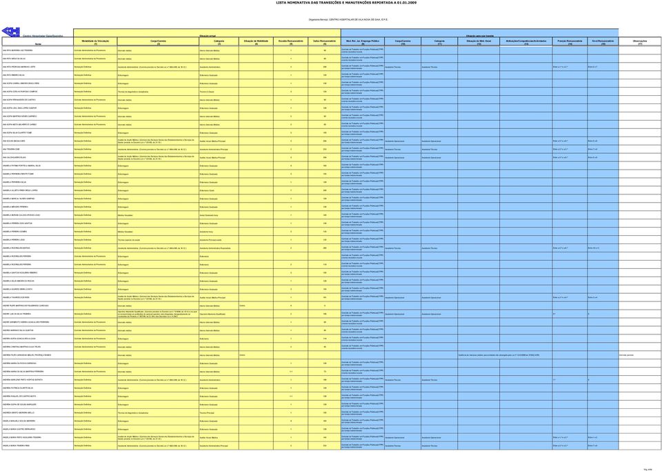 12 ) Assistente Administrativo 2 209 Assistente Técnico Assistente Técnico Entre a 1.ª e a 2.