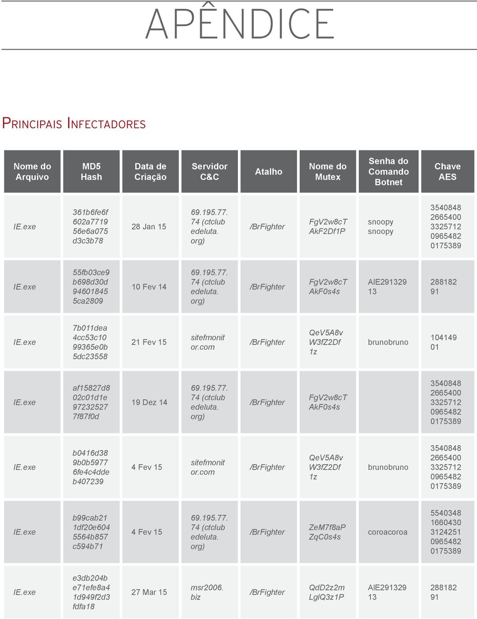 exe 7b011dea 4cc53c10 99365e0b 5dc23558 21 Fev 15 sitefmonit or.com /BrFighter QeV5A8v W3fZ2Df 1z brunobruno 104149 01 IE.exe af15827d8 02c01d1e 97232527 7f87f0d 19 Dez 14 69.195.77.