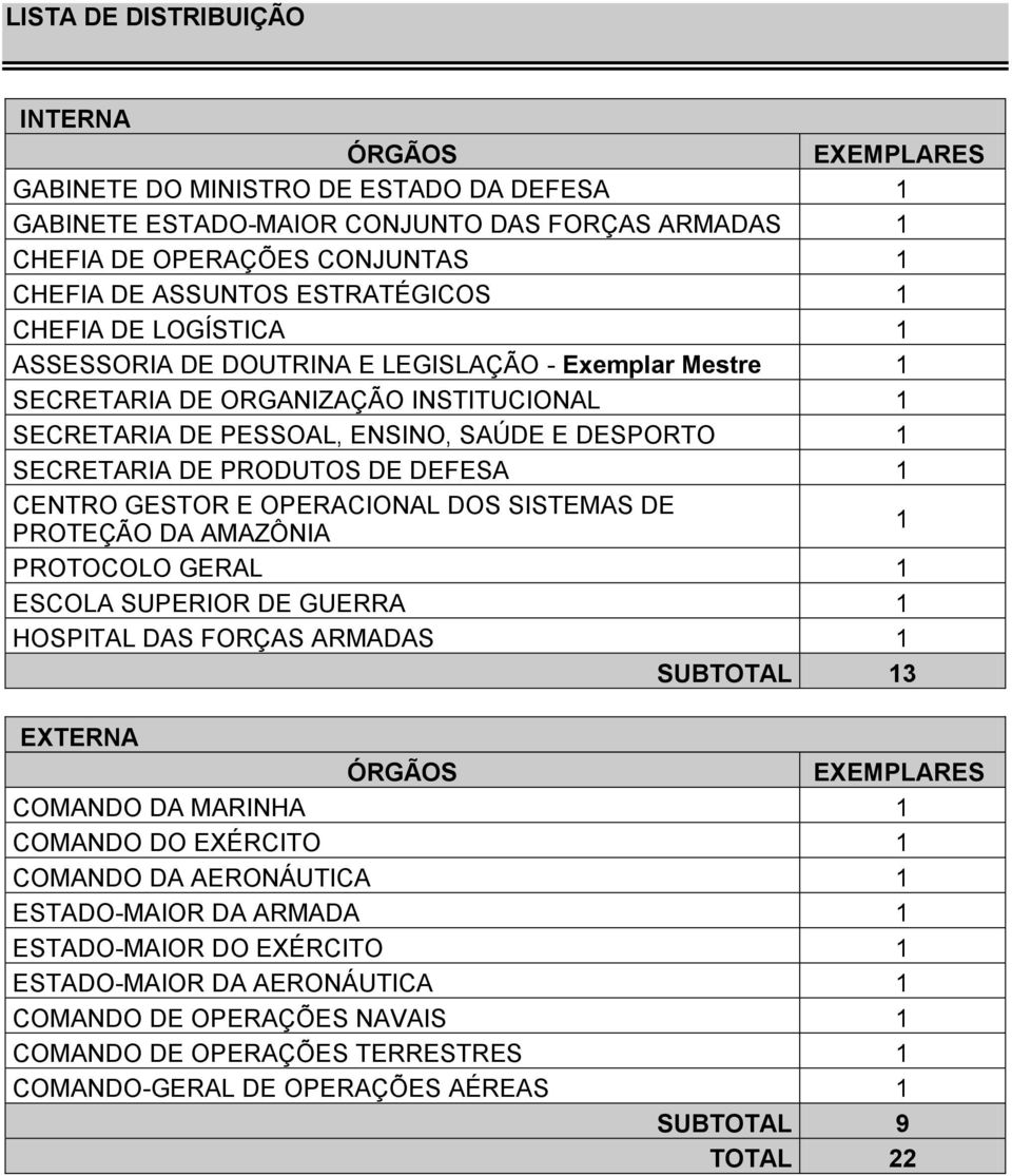 PRODUTOS DE DEFESA 1 CENTRO GESTOR E OPERACIONAL DOS SISTEMAS DE PROTEÇÃO DA AMAZÔNIA 1 PROTOCOLO GERAL 1 ESCOLA SUPERIOR DE GUERRA 1 HOSPITAL DAS FORÇAS ARMADAS 1 SUBTOTAL 13 EXTERNA ÓRGÃOS