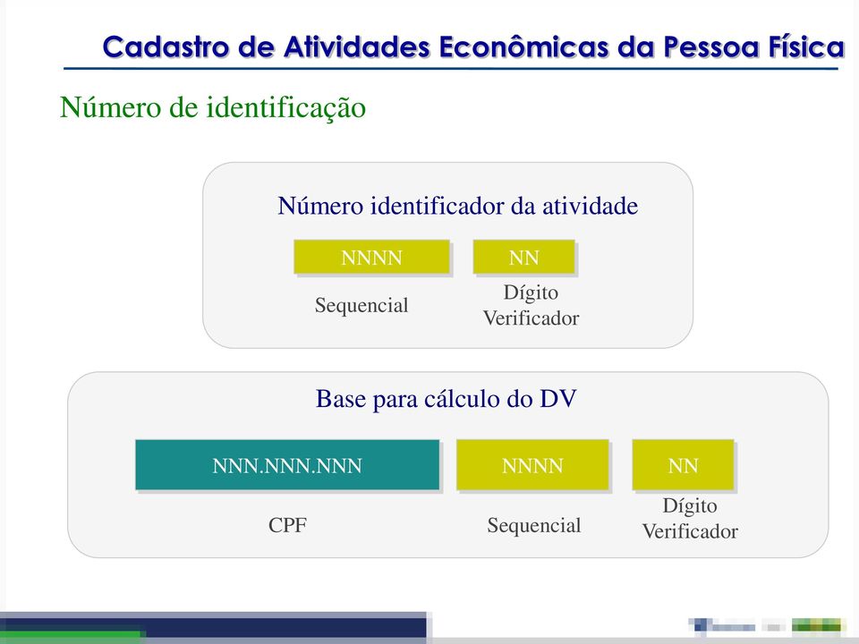 NN Dígito Verificador Base para cálculo do