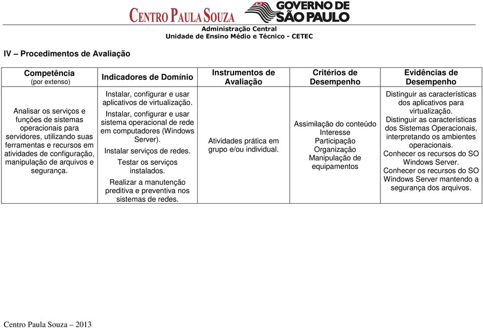 Instalar, configurar e usar sistema operacional de rede em computadores (Windows Server). Instalar serviços de redes. Testar os serviços instalados.