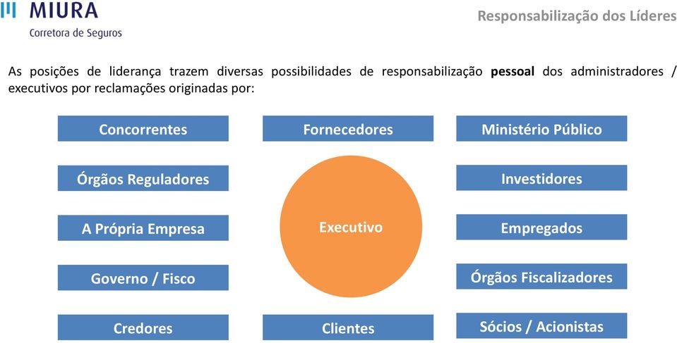 Concorrentes Fornecedores Ministério Público Órgãos Reguladores Investidores A Própria