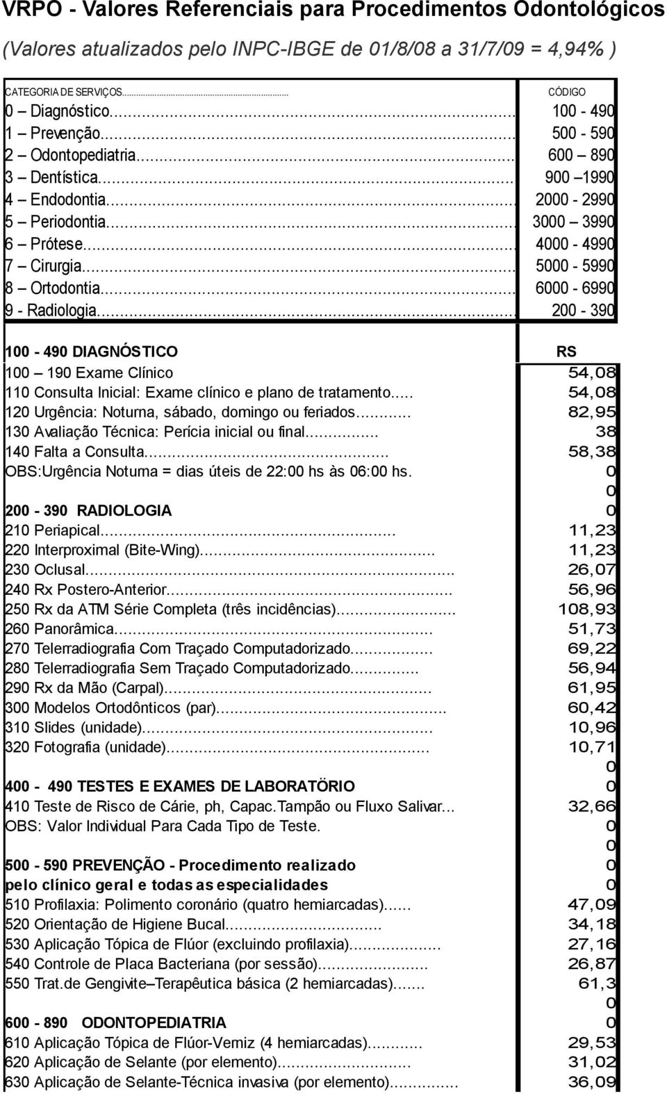 ..2-39 1-49 DIAGNÓSTICO RS 1 19 Exame Clínico 11 Consulta Inicial: Exame clínico e plano de tratamento... 12 Urgência: Noturna, sábado, domingo ou feriados.