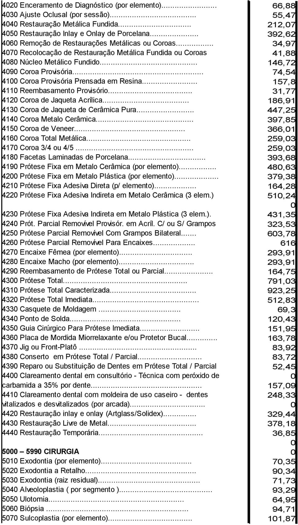 .. 411 Reembasamento Provisório... 412 Coroa de Jaqueta Acrílica... 413 Coroa de Jaqueta de Cerâmica Pura... 414 Coroa Metalo Cerâmica... 415 Coroa de Veneer... 416 Coroa Total Metálica.