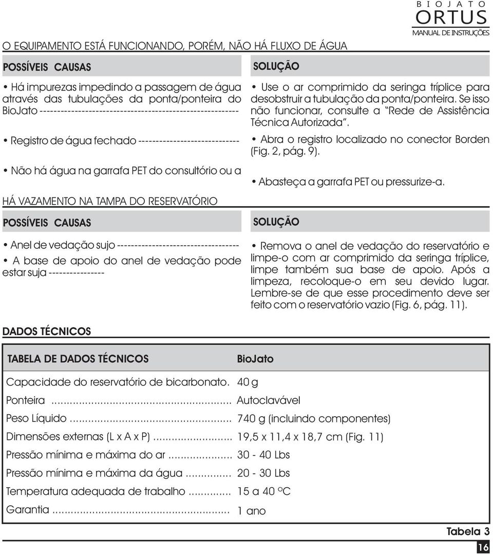 POSSÍVEIS CAUSAS Anel de vedação sujo ----------------------------------- A base de apoio do anel de vedação pode estar suja ---------------- DADOS TÉCNICOS SOLUÇÃO Use o ar comprimido da seringa