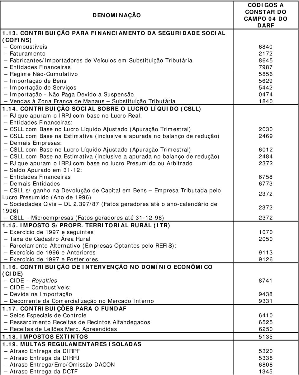 CONTRIBUIÇÃO SOCIAL SOBRE O LUCRO LÍQUIDO (CSLL) PJ que apuram o IRPJ com base no Lucro Real: Entidades Financeiras: CSLL com Base no Lucro Líquido Ajustado (Apuração Trimestral) 2030 CSLL com Base